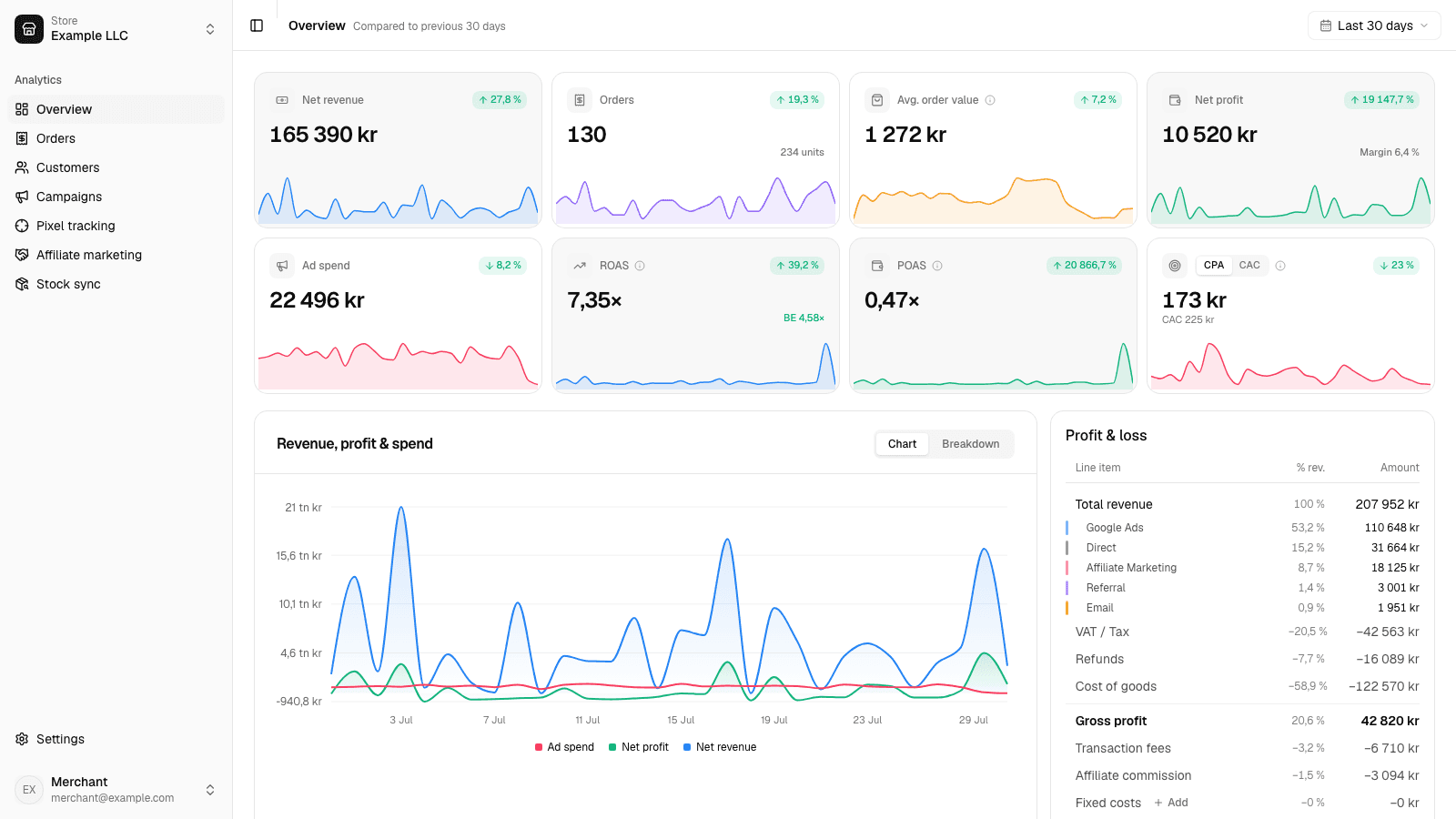 Vi har lanserat vår Shopify-app – Gratis Analys, Pixel Tracking & Affiliate Marketing